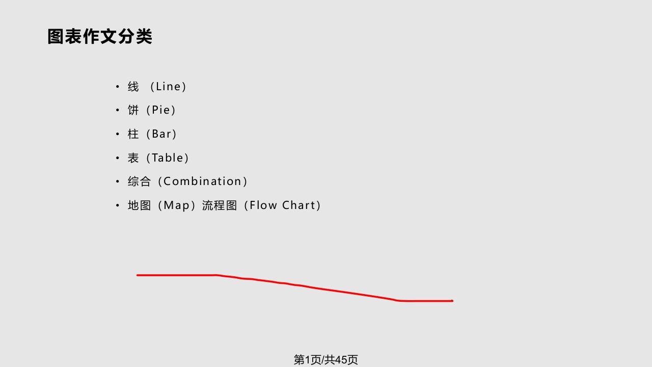 雅思小作文线图PPT课件