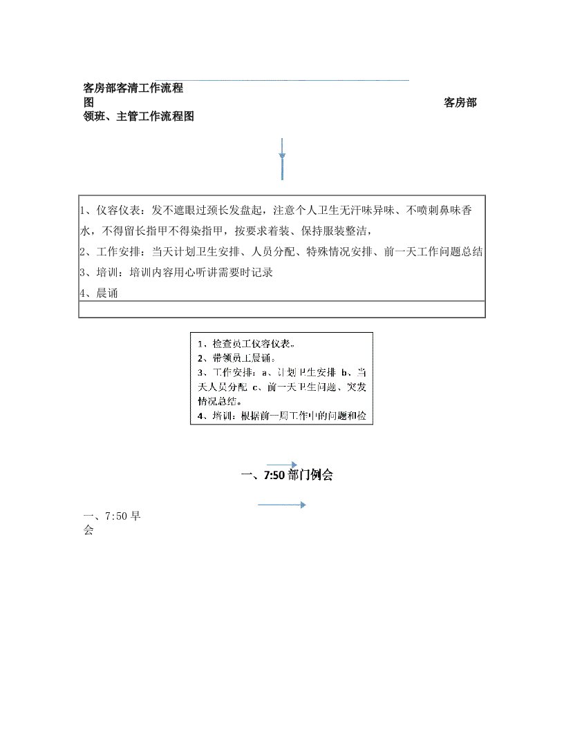 客房部员工工作流程图