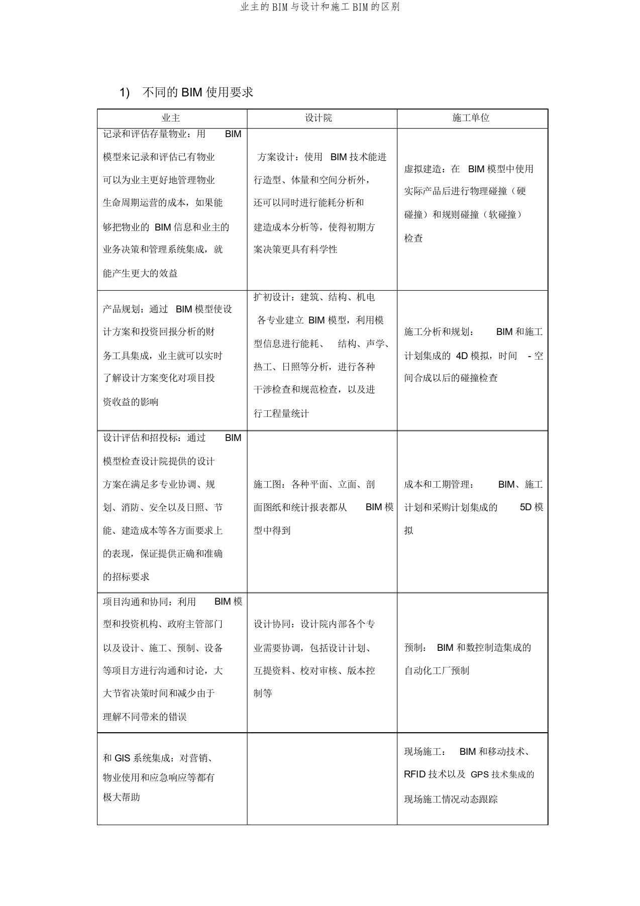 业主的BIM与设计和施工BIM的区别