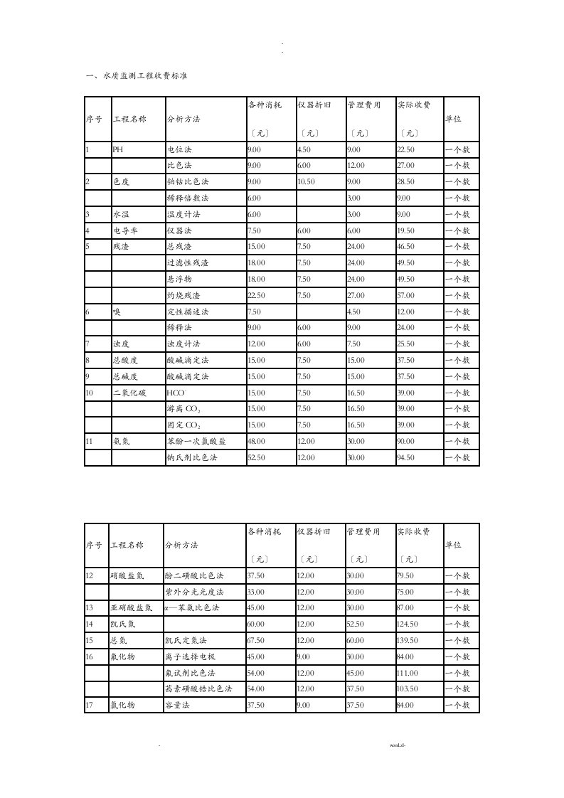 水质检测收费实用标准