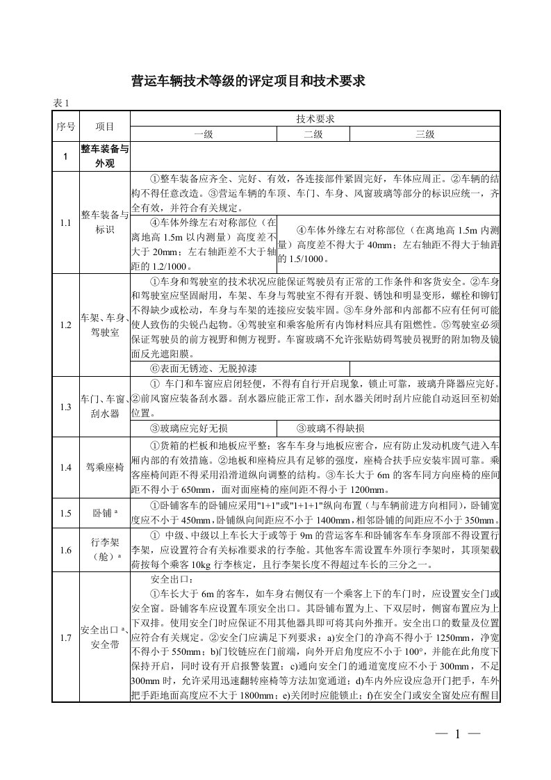 营运车辆技术等级的评定项目和技术要求