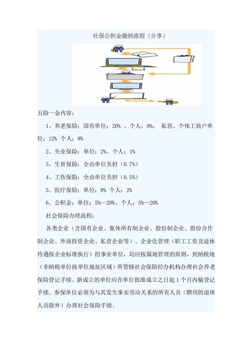 社保公积金缴纳流程