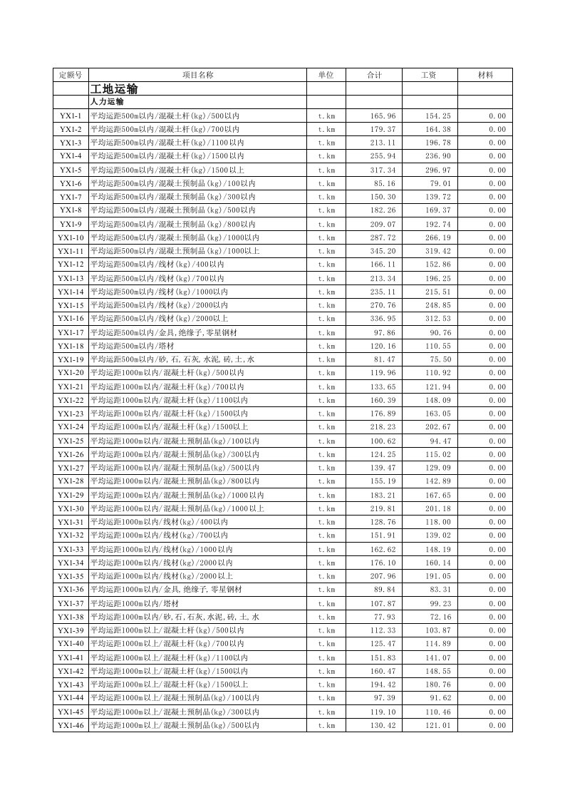 电力建设工程预算定额(2013年版)-(输电线路工程)