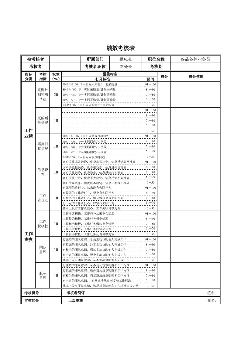 处长助理绩效考核表