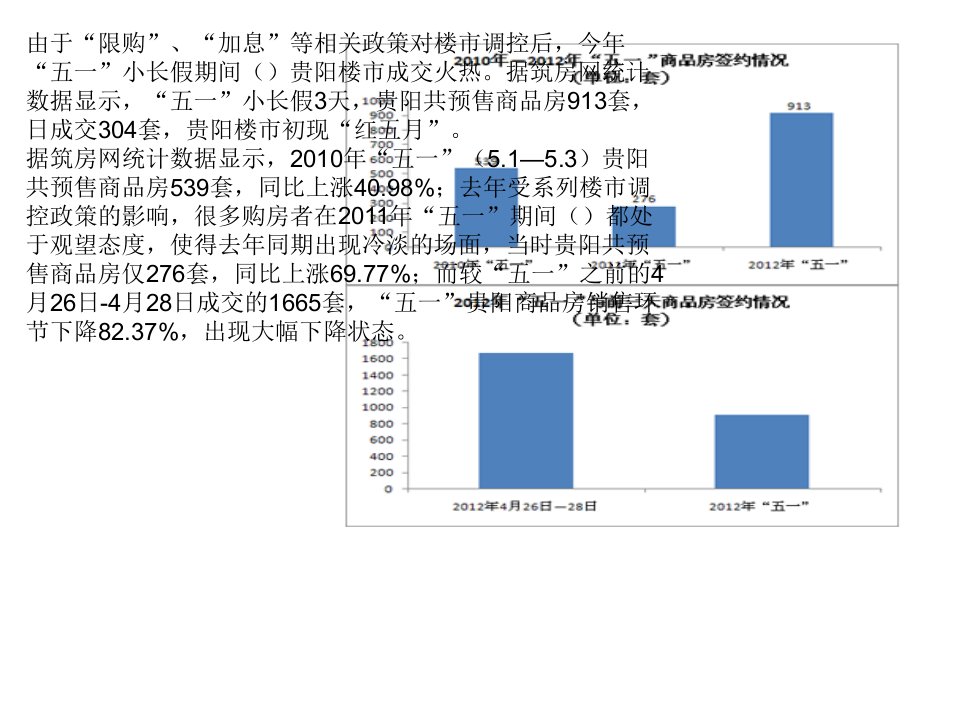 贵阳房地产走势