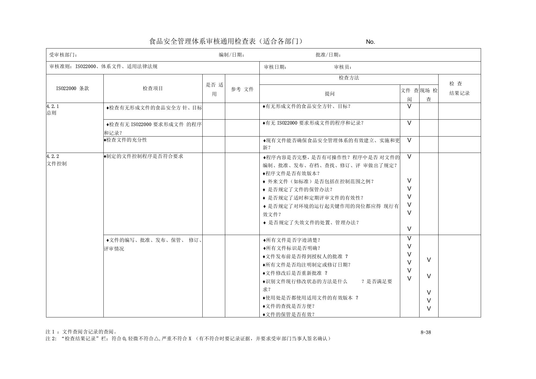 ISO22000现场审核检查表要点