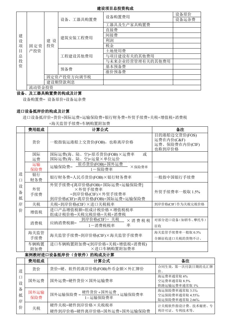 建筑工程管理-全面工程造价全计算公式