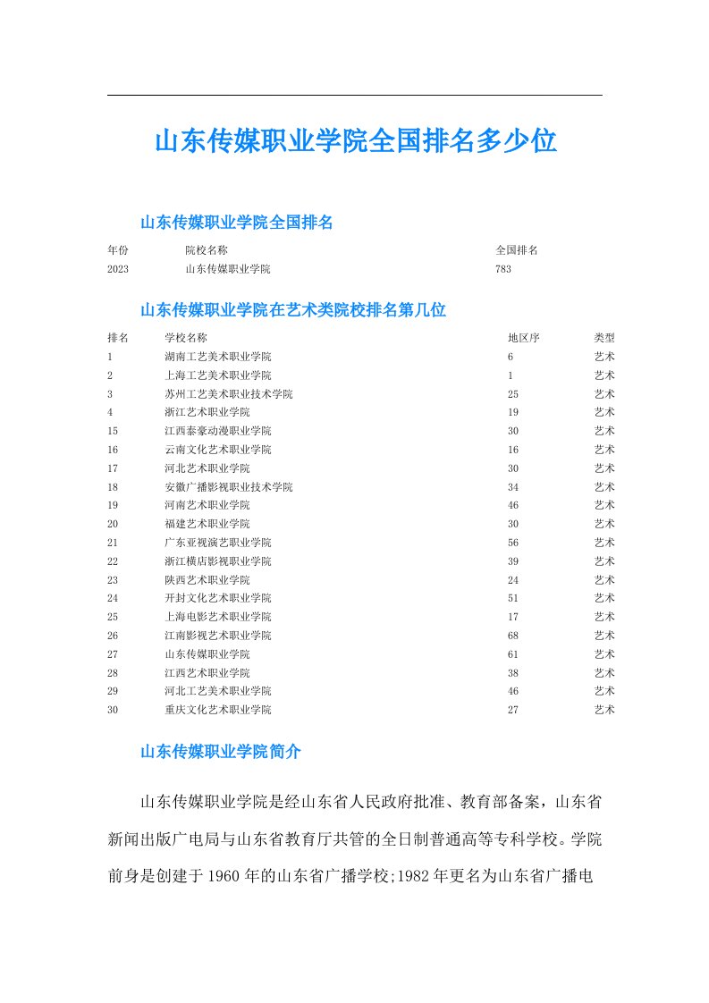 山东传媒职业学院全国排名多少位