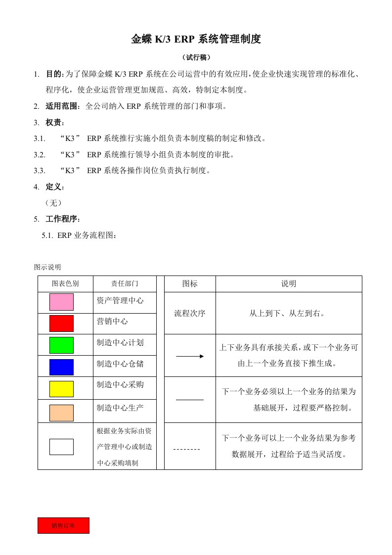 无锡金蝶K3ERP系统管理制度