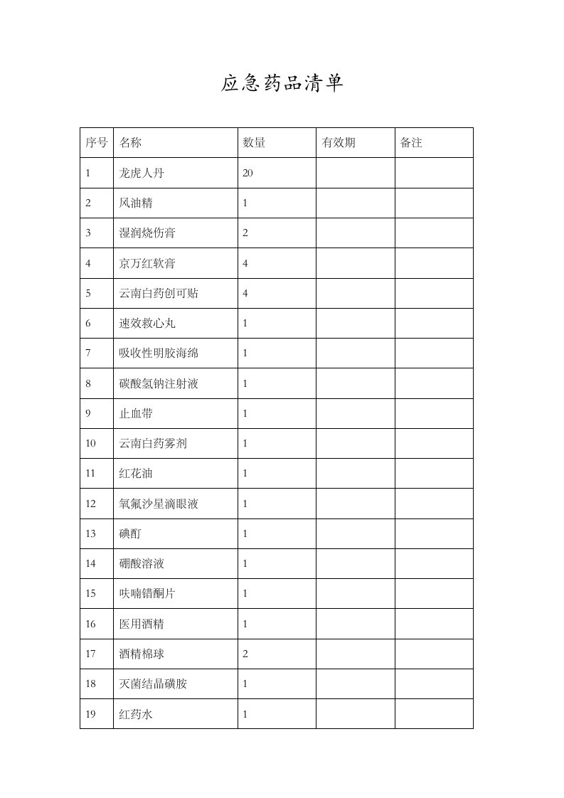 应急药品清单