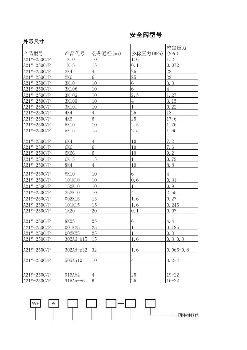 安全阀型号及规格