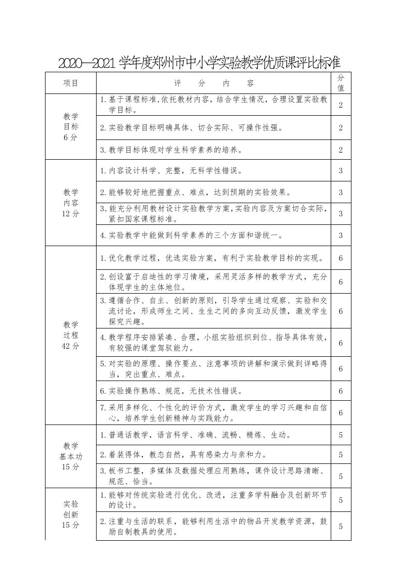 2020—2021学年度郑州市中小学实验教学优质课评比标准