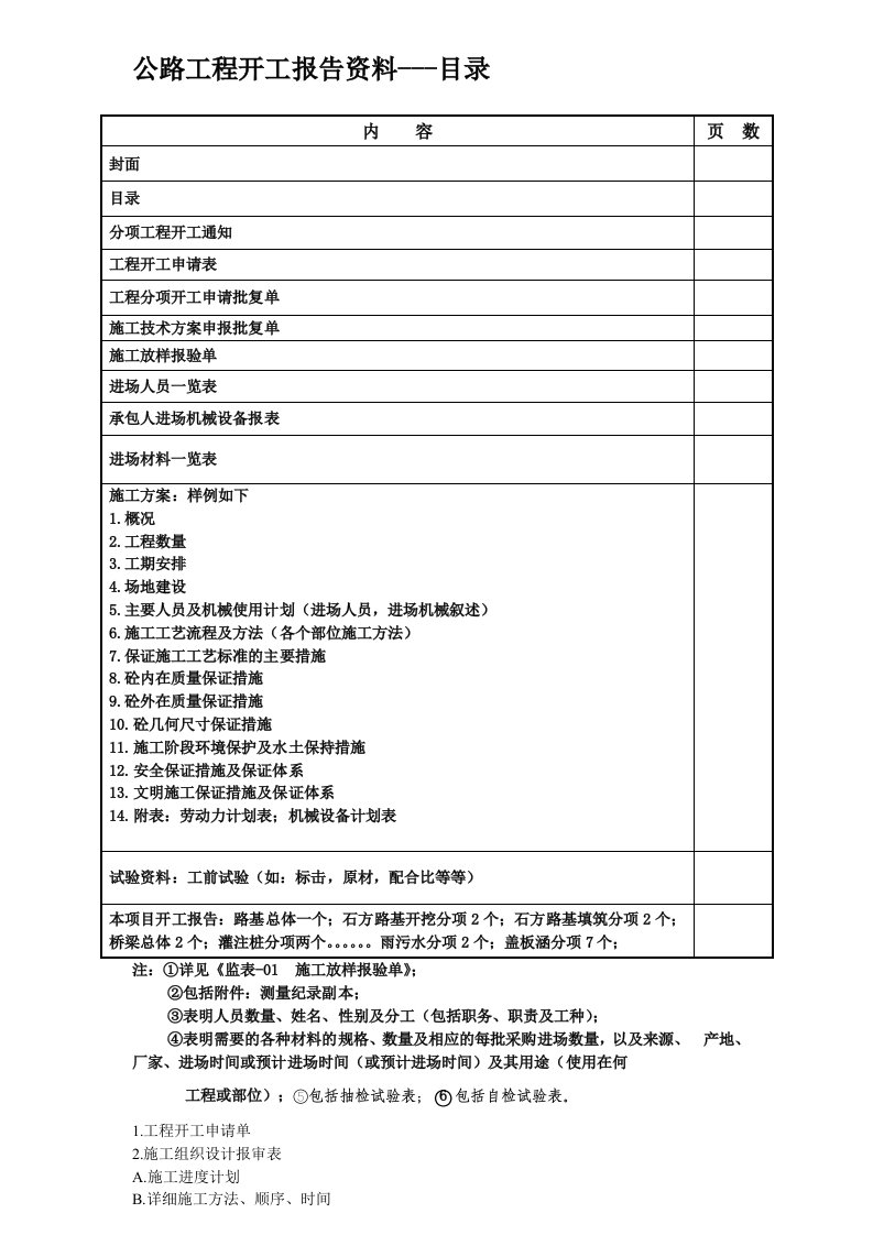 公路工程开工报告资料-目录