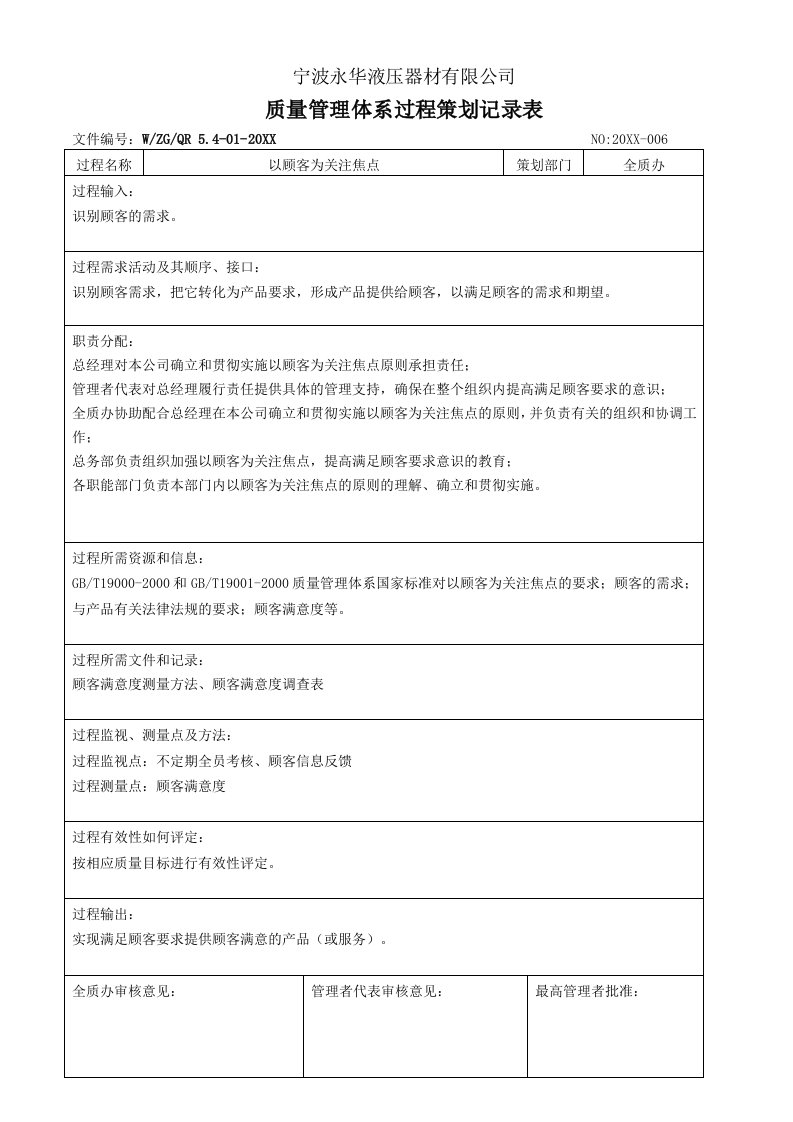 策划方案-52策划表焦点