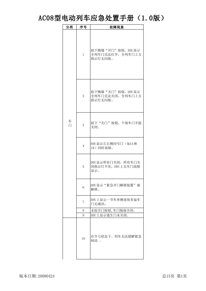 应急预案-上海地铁AC13列车应急预案