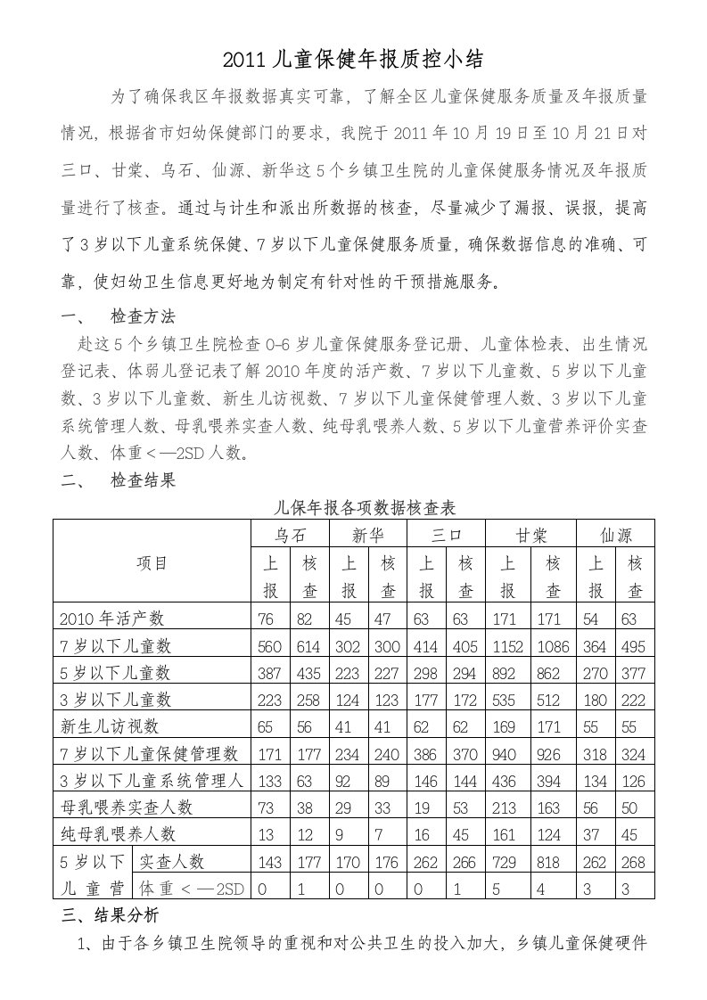 儿童保健年报质控小结