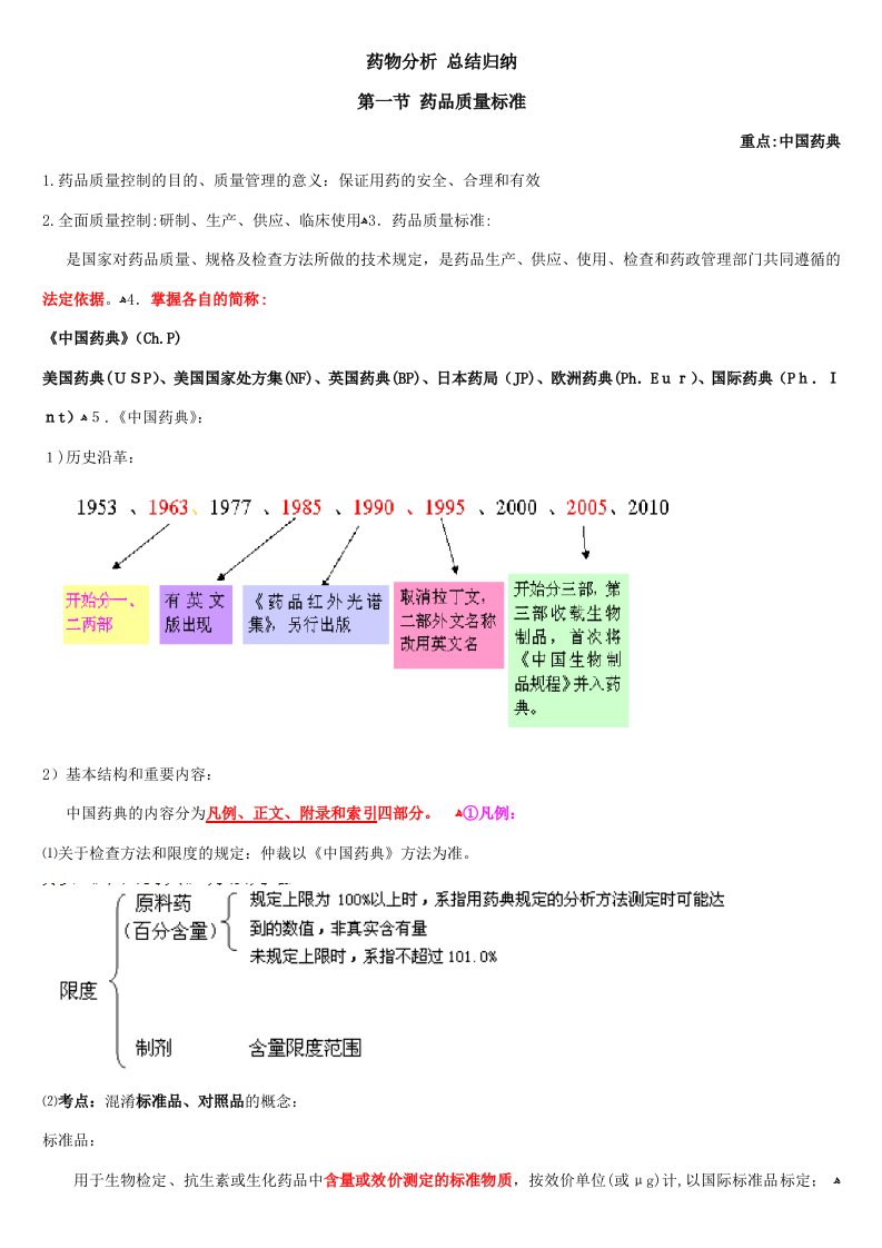 2023年执业药师药物分析考点总结归纳满分覆盖