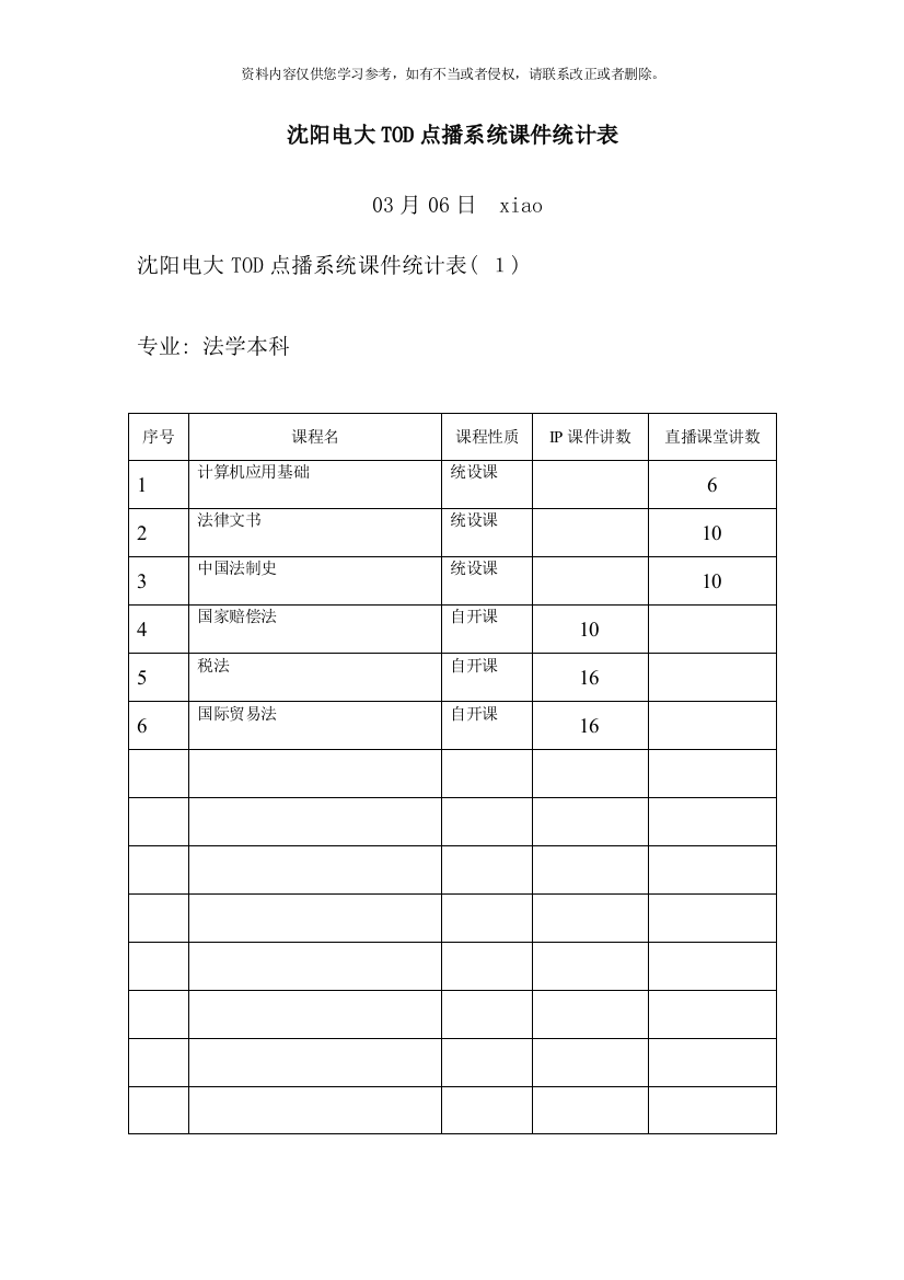 沈阳电大TOD点播系统统计表新版