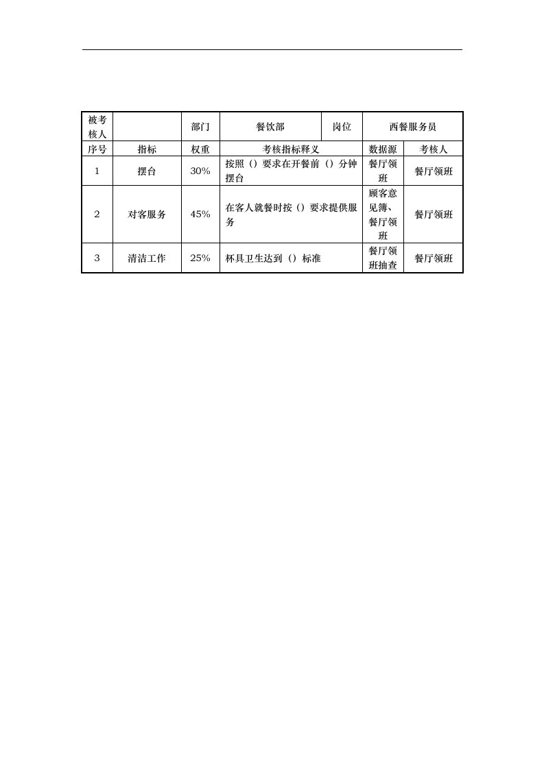 餐饮部西餐服务员岗位考核指标说明表