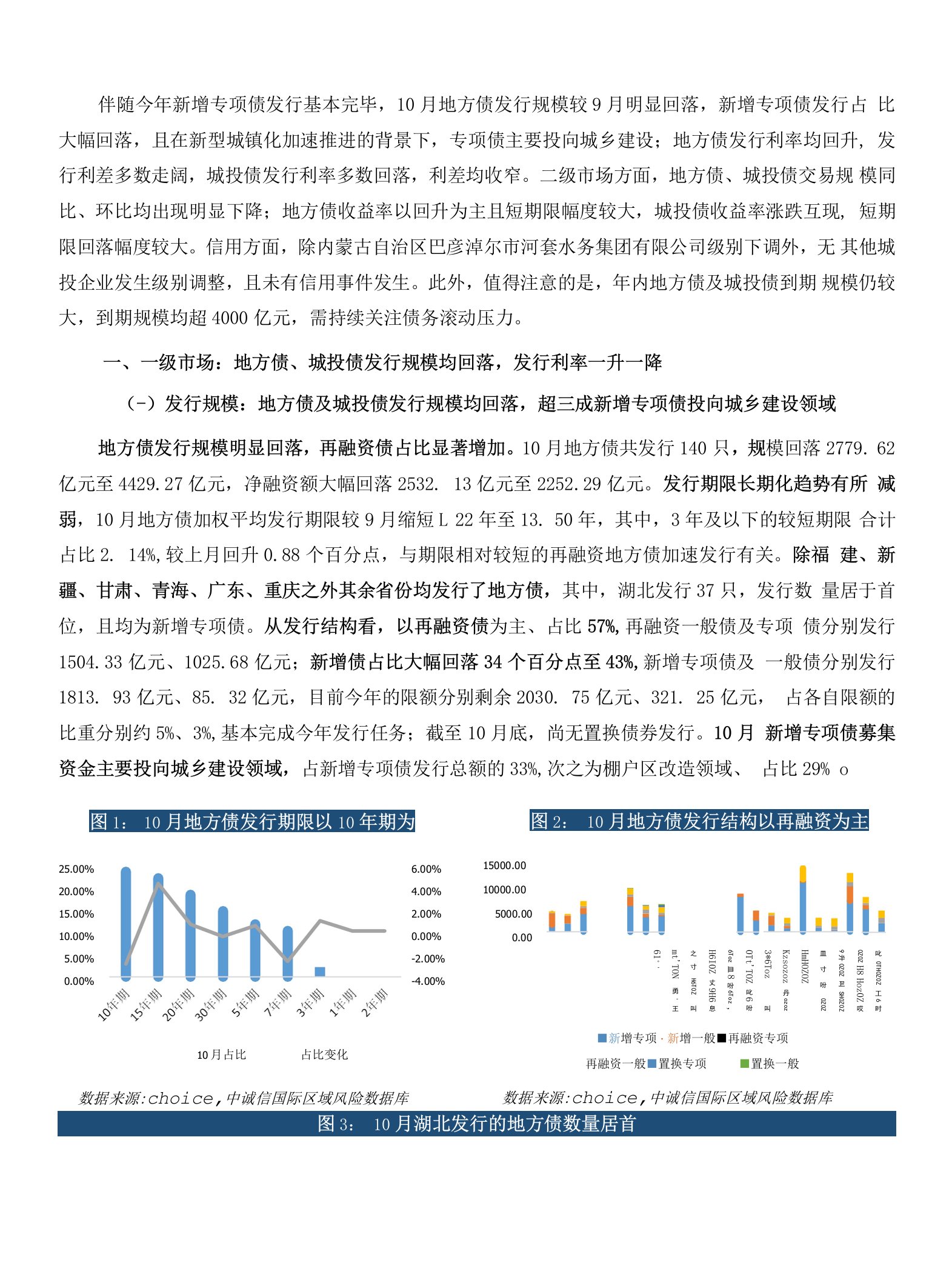 地方债、城投债发行额明显下降，超三成专项债投向城乡建设领域