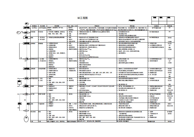 QC工程图(smt)
