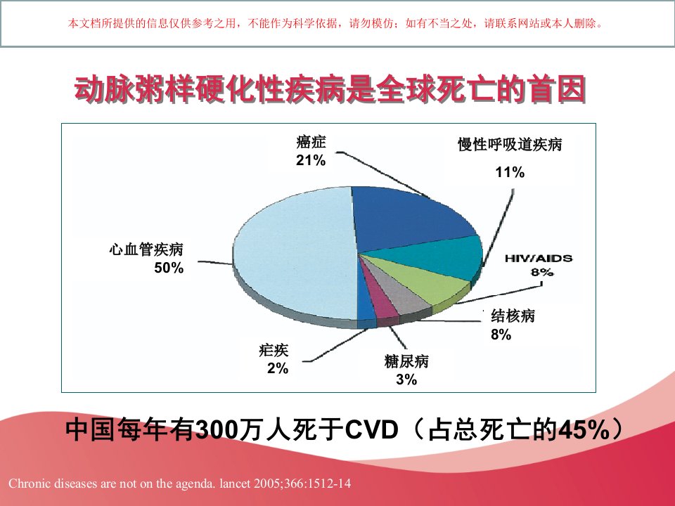 动脉粥样硬化的形成危害及干预措施培训课件