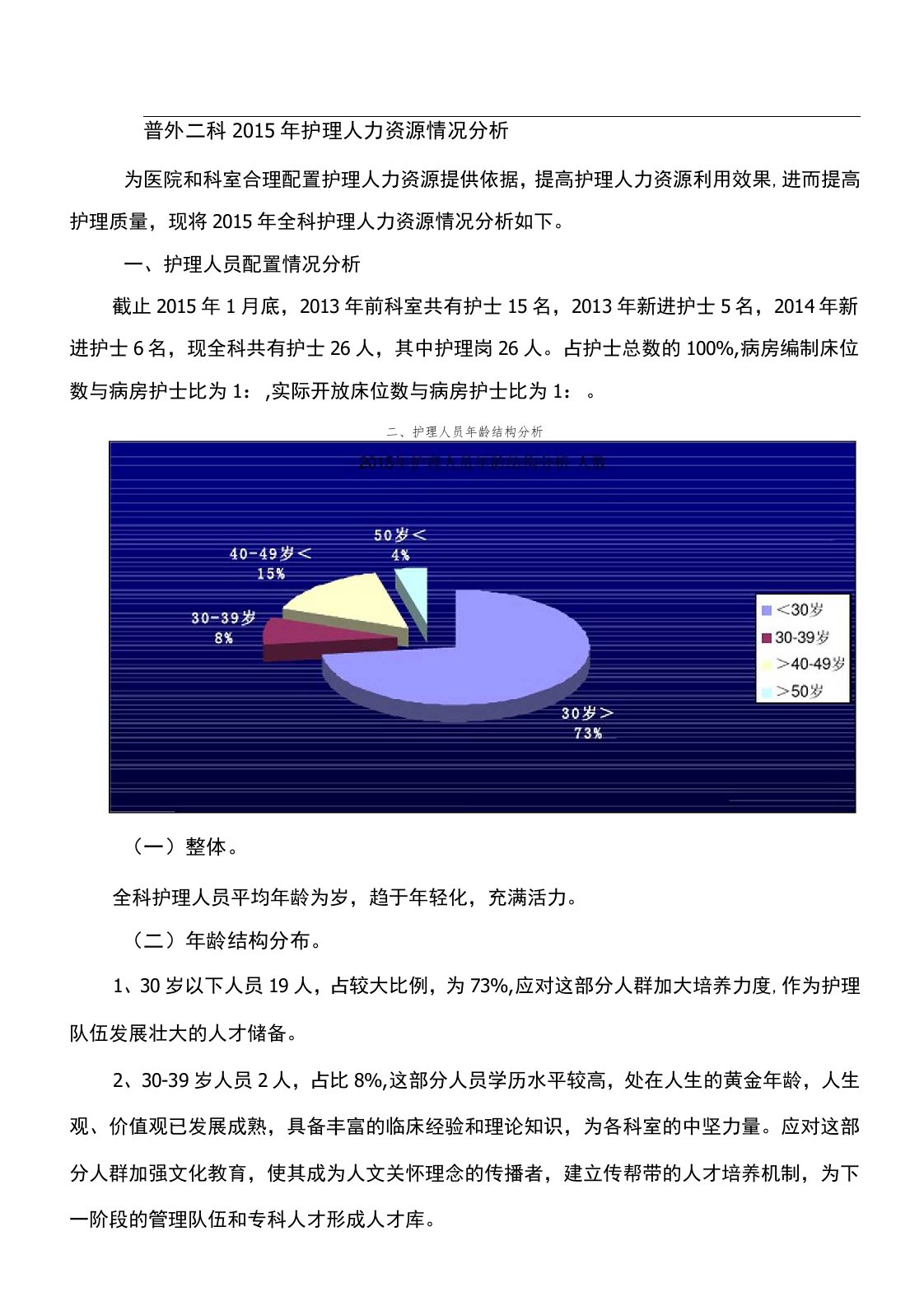 护理人力资源情况分析