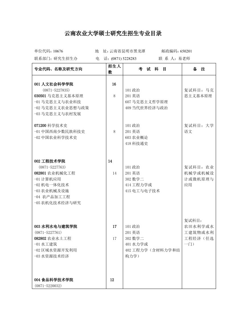 云南农业大学硕士研究生招生专业目录