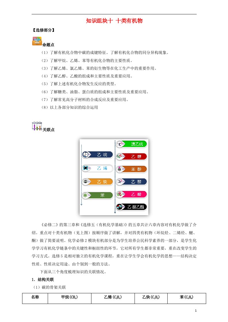 高考化学创新复习（适合二轮三轮复习）知识组块十