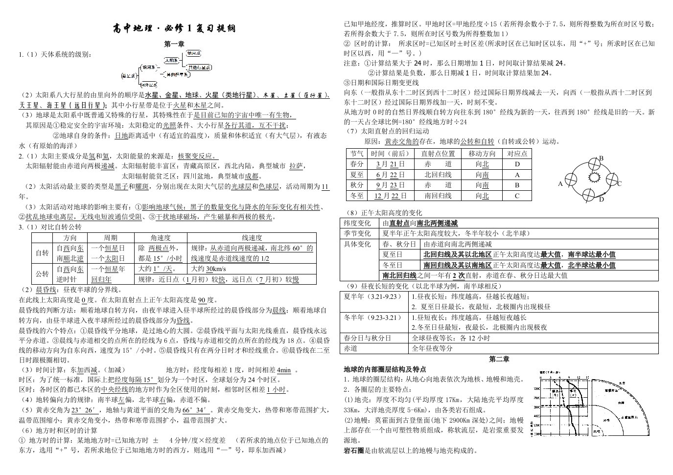 鲁教版高中地理必修一期末会考复习提纲基础知识梳理(知识点总结)