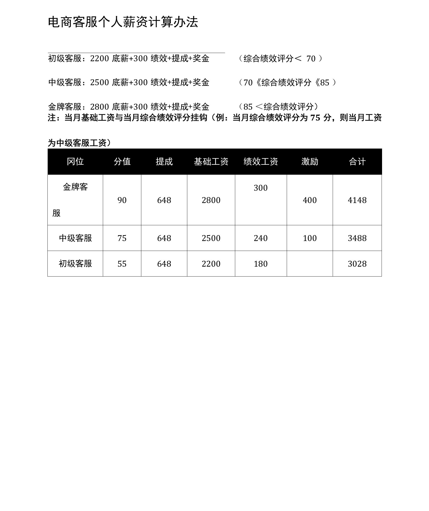 电商客服个人薪资计算办法