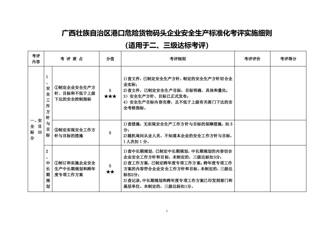 区港口危险货物码头企业安全生产标准化考评实施细则