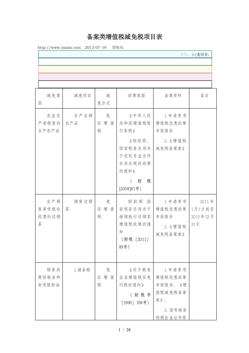 备案类增值税减免税项目表