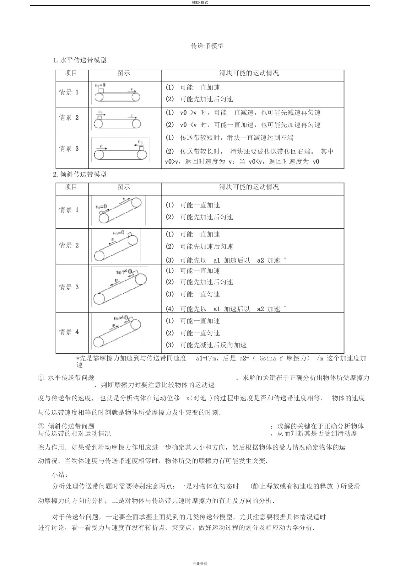 高中物理传送带模型滑块木板模型