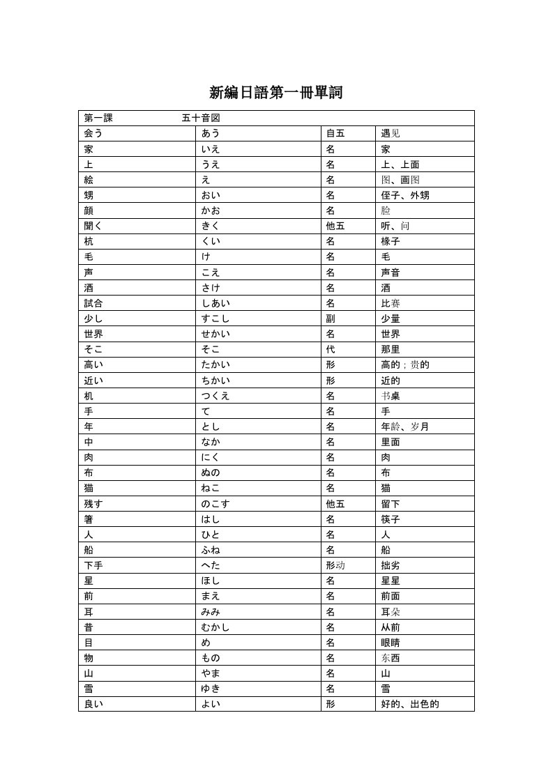 新编日语修订版第一册单词(含词例全)【爆款】