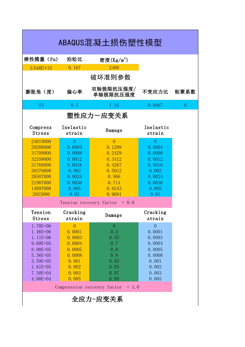 ABAQUS混凝土损伤本构