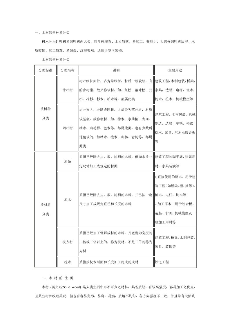 建筑资料-装修木材