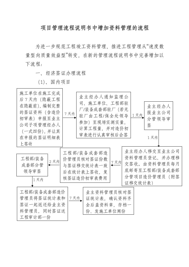 管理流程说明书中增加资料管理的流程(电子版)