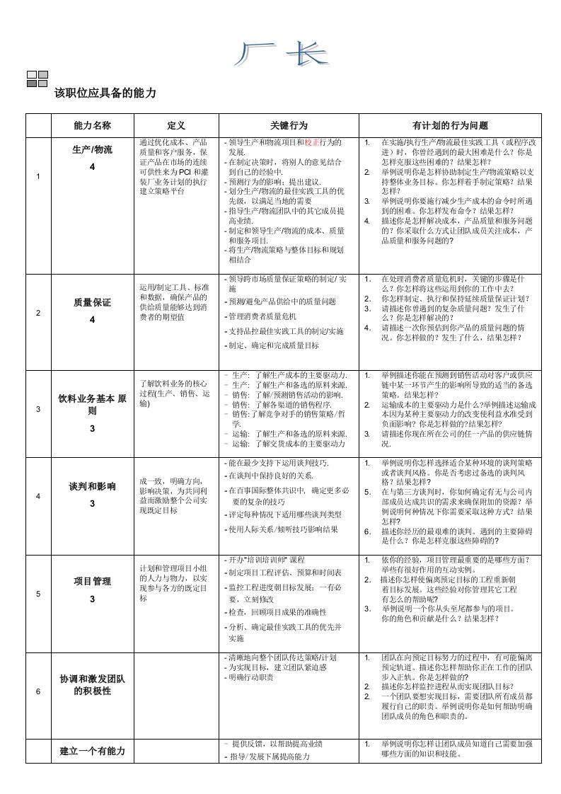 百事可乐厂长面试指南(doc)-经营管理