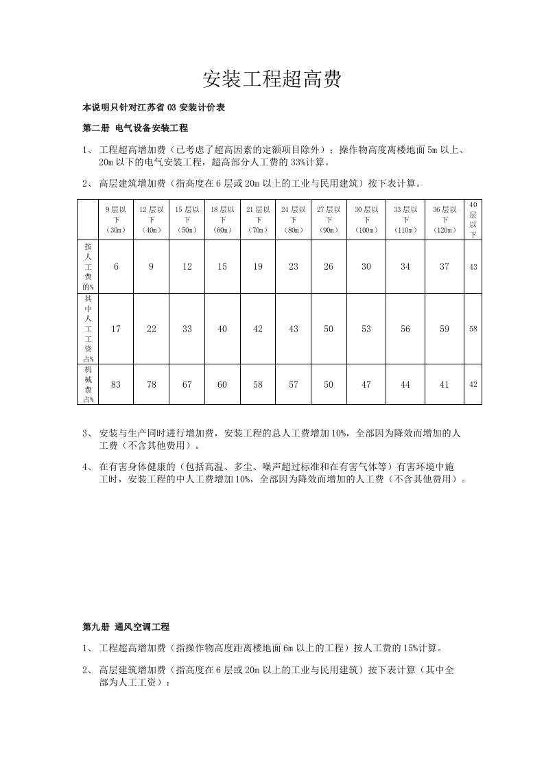 江苏省安装工程超高费汇总