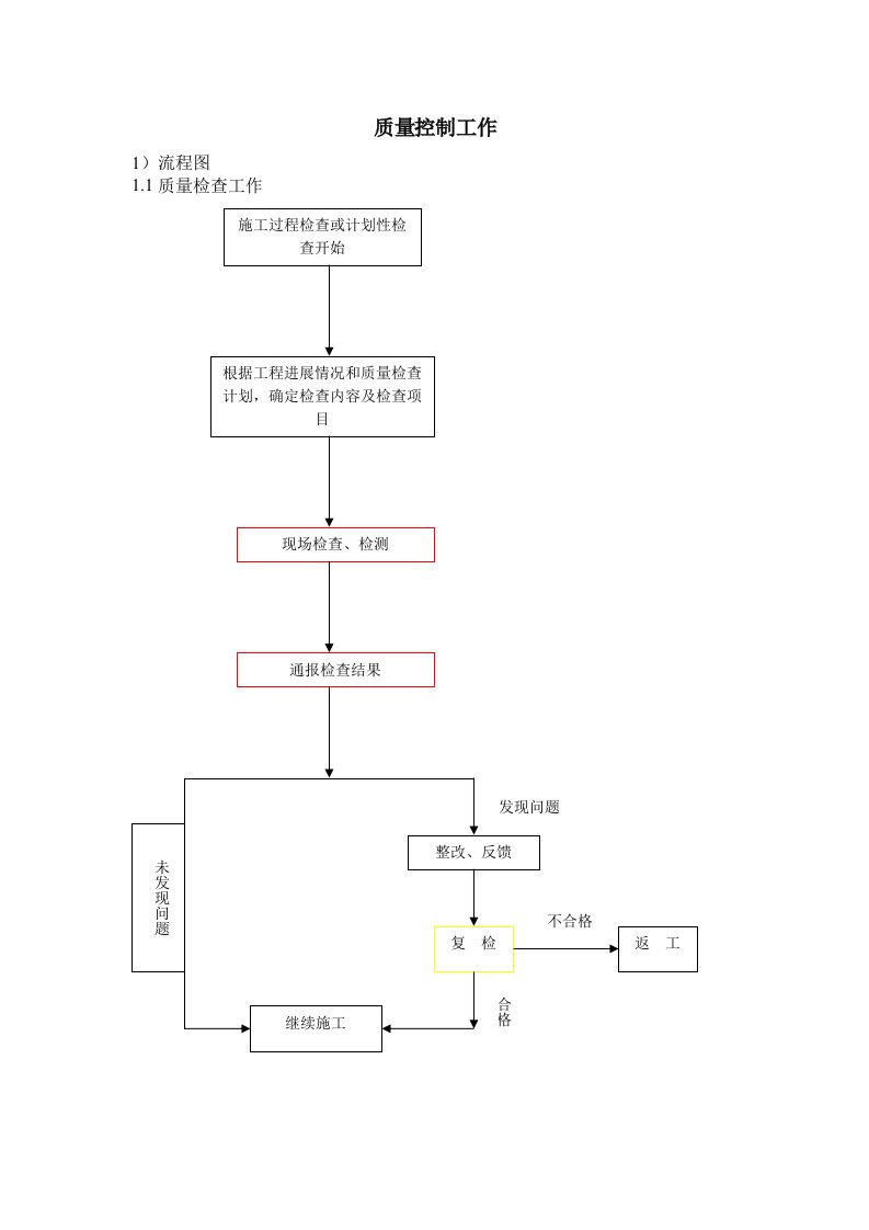 廉政风险点及防控措施流程图与一览表