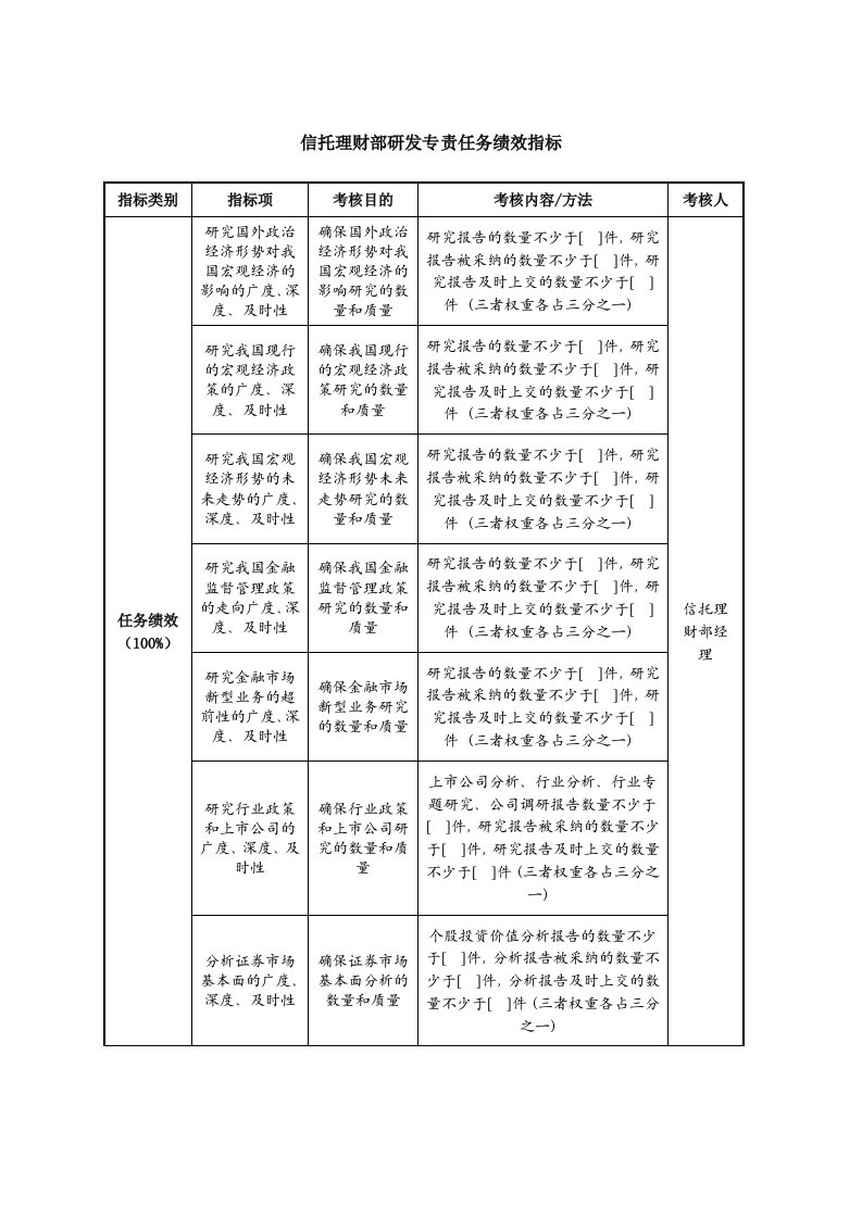 信托理财部研发专责任务绩效指标