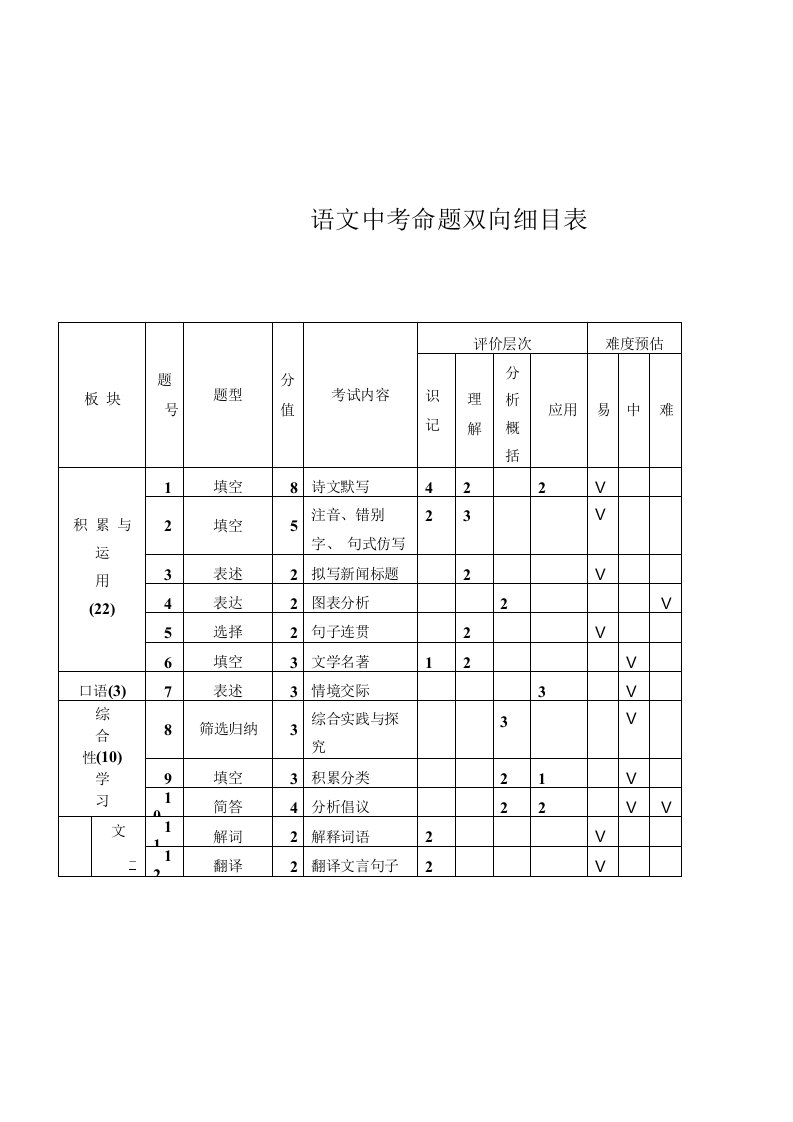 语文中考命题双向细目表