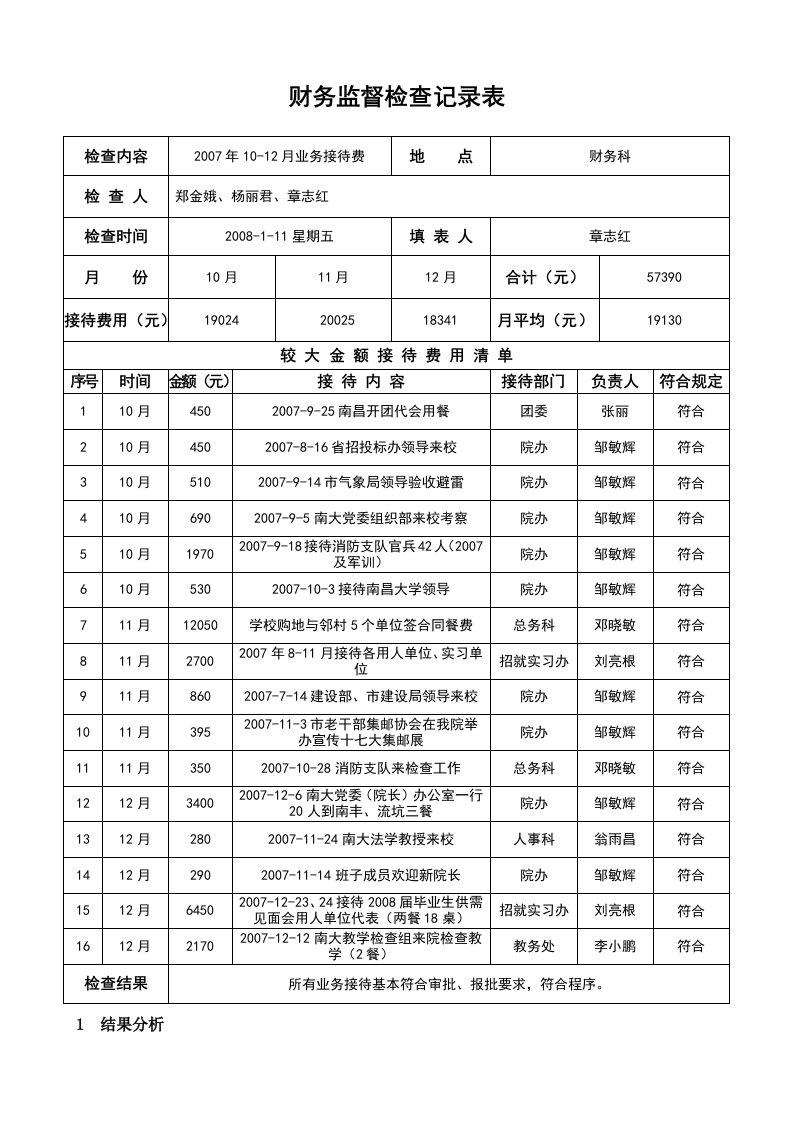 财务监督检查记录表