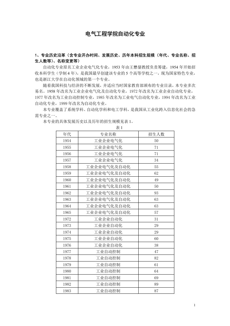 自动化专业原名电气自动化专业，建立于1953年，1954年.doc