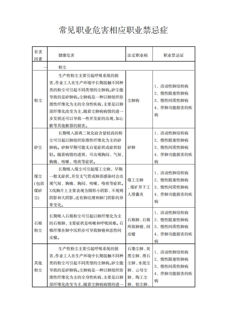 2023年职业危害相应职业禁忌症