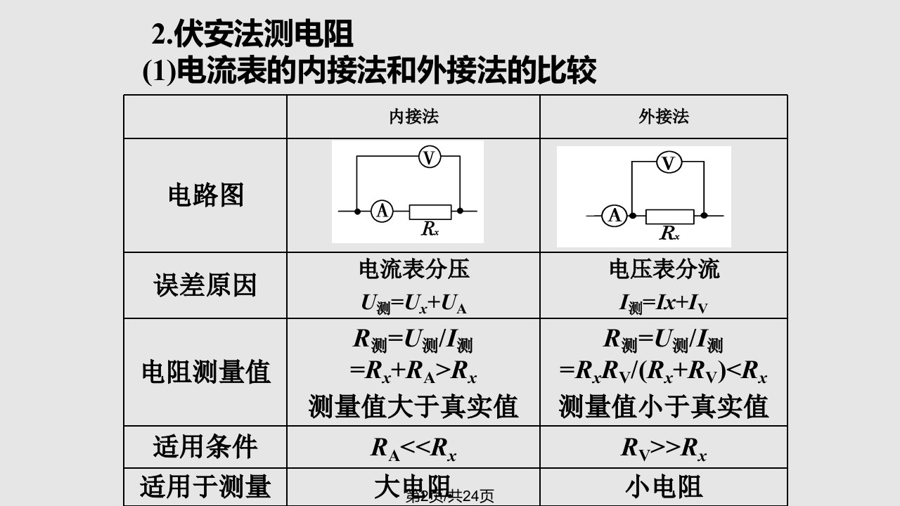 测金属丝的电阻率