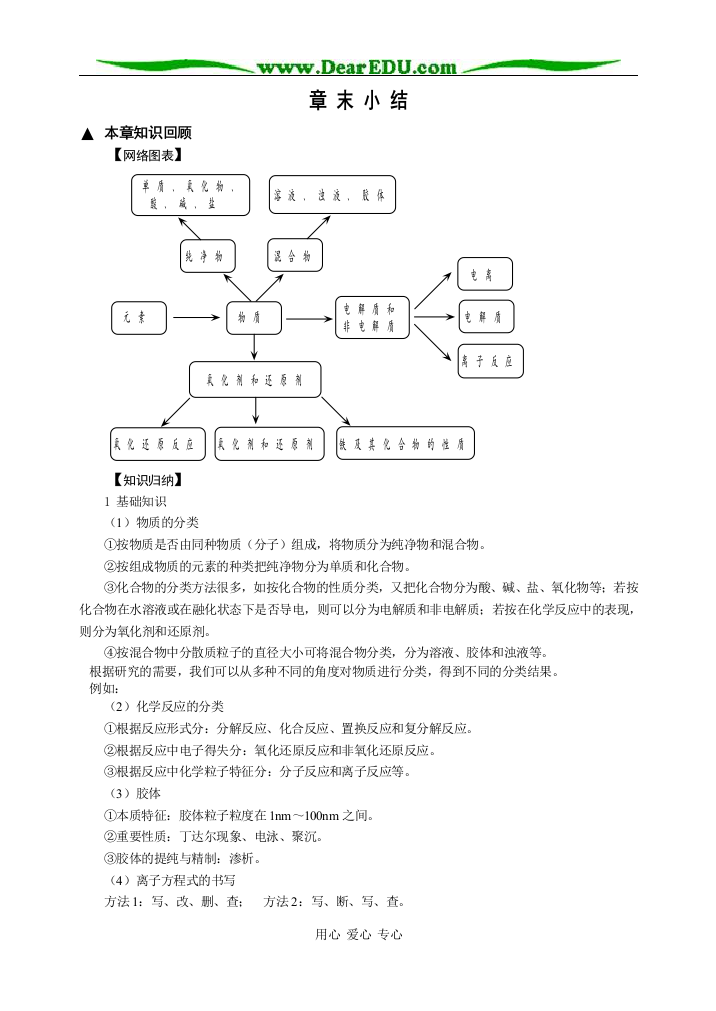 鲁科必修1第02章小结