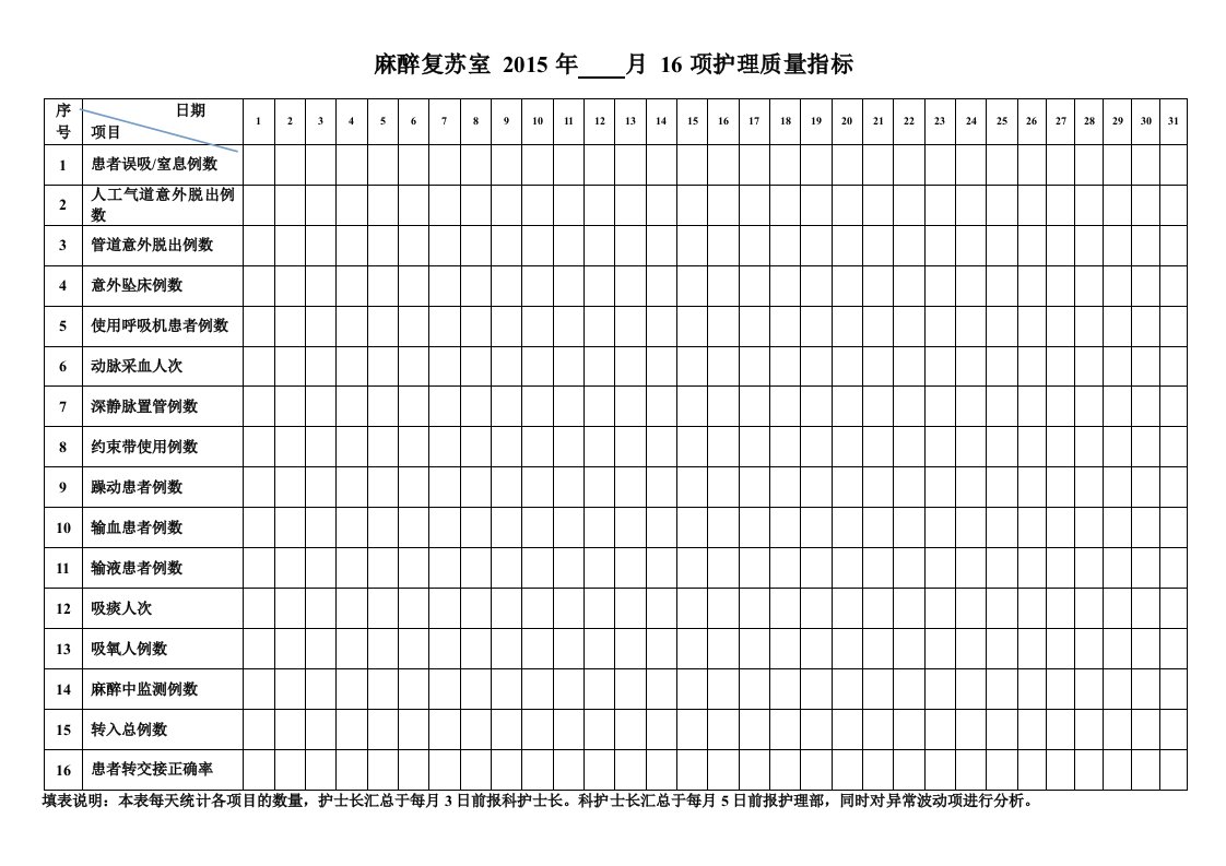 麻醉复苏室护理质量指标