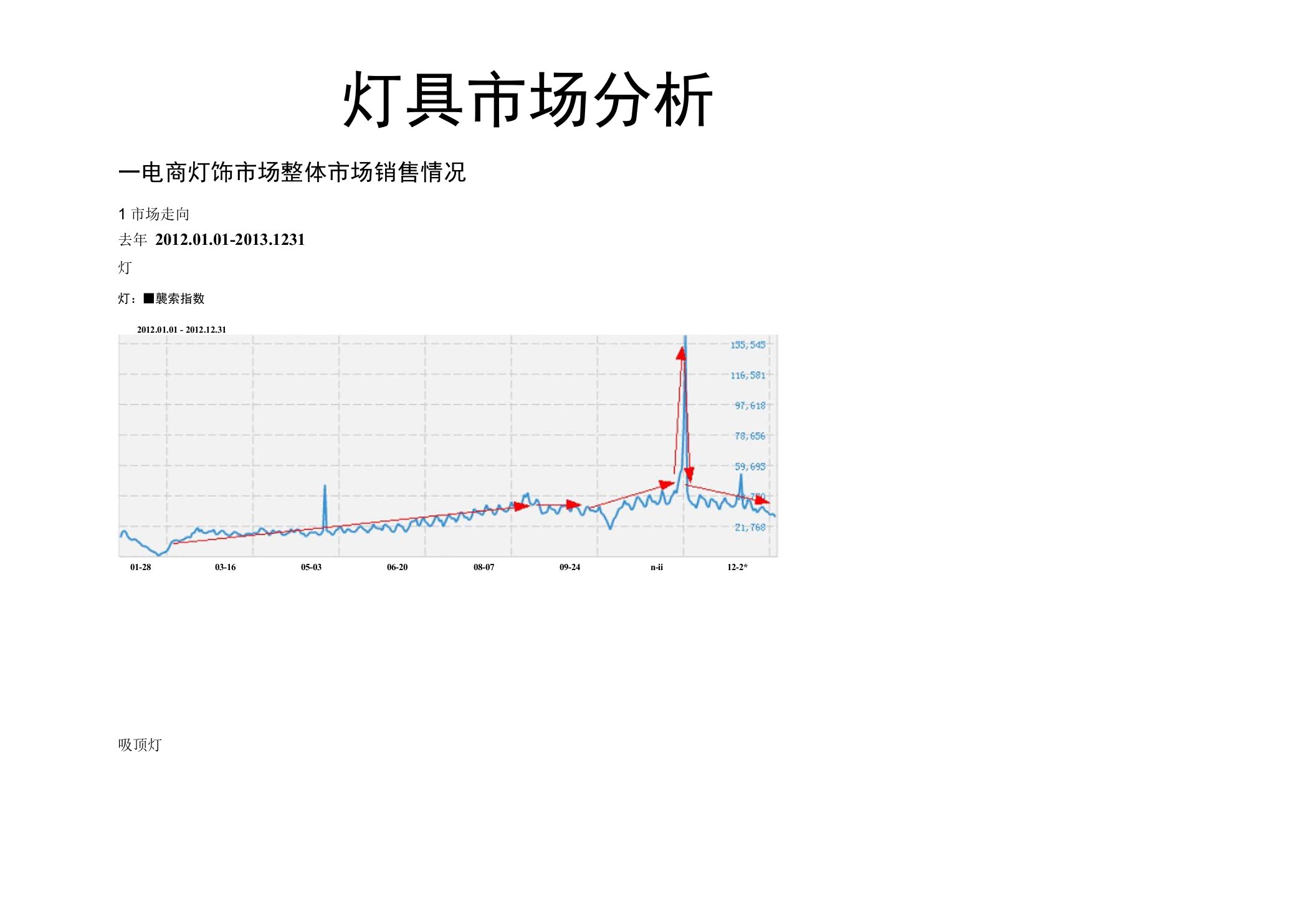 灯具市场行业数据分析